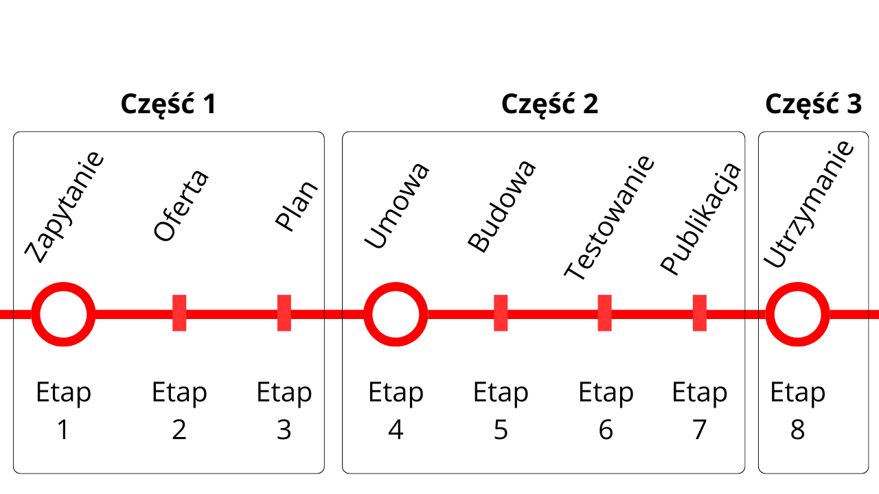 Warsztaty projektowe